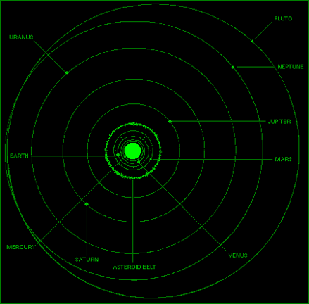 click on planets to learn more