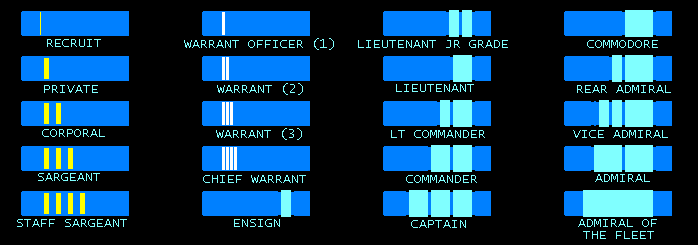 RANKS IN THE BORDER PATROL