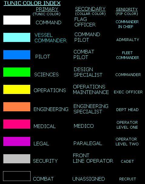 UNIFORM COLOR INDEX