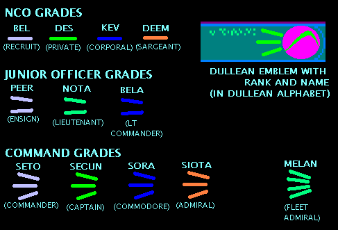 RANKS OF THE DULLEAN DEFENSE FORCE (Previous to 2240)
