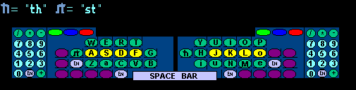 anglish keyboard layout