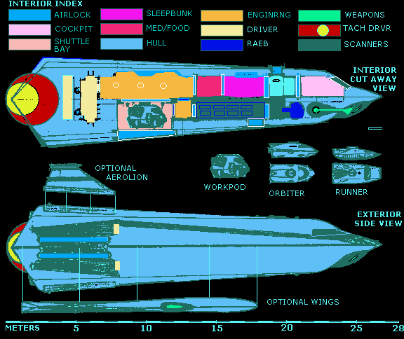 LADIS FOUR SIDE VIEW AND CUT AWAY