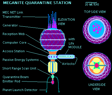 MEGANITE QUARANTINE PROBE