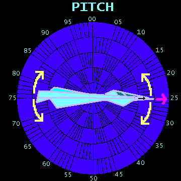 VEHICLE PITCH