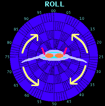 VEHICLE ROLL