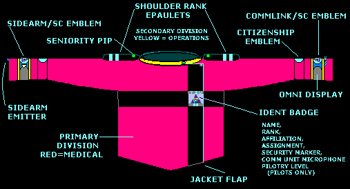 GROUND TUNIC