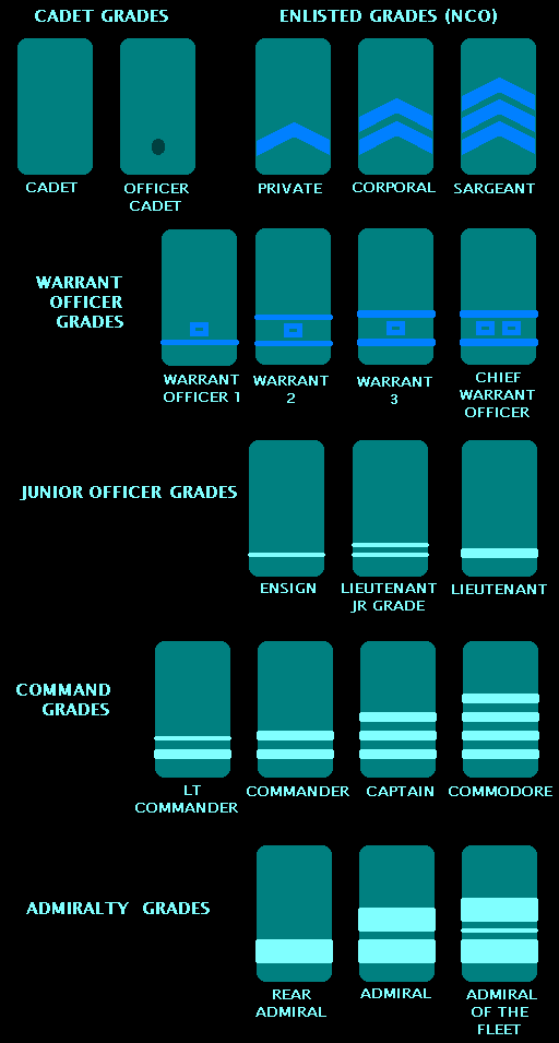 INDEPTH: UESA Ranks - Terra before the Alliance